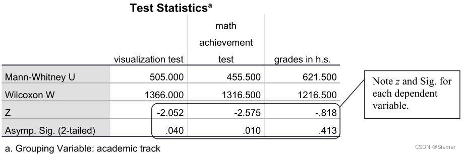 t检验，单因素方差和相似非参数检验-IBM SPSS 第六版第9章译文