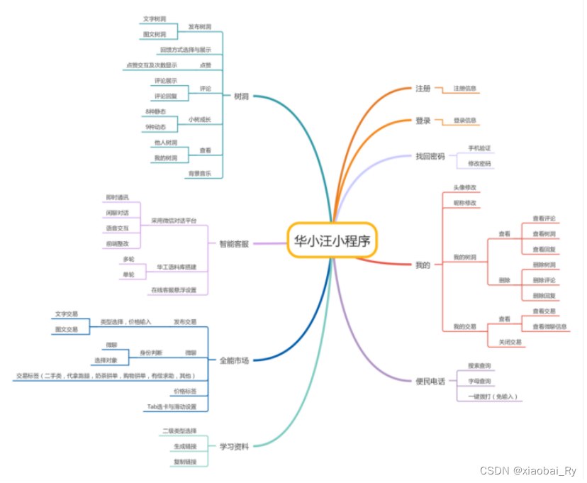 【微信小程序开发全流程】篇章0：基于JavaScript开发的校园综合类微信小程序的概览