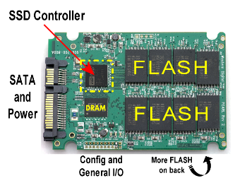 SSD controller