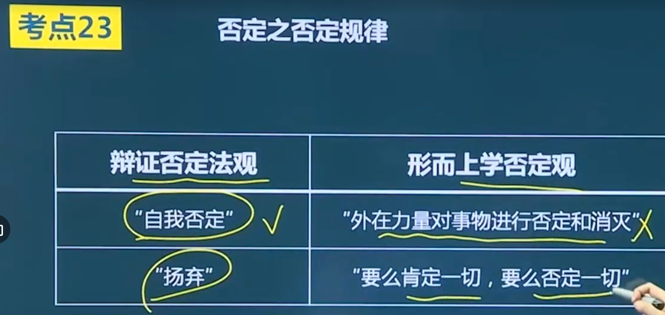 考研政治——马克思三大定律之否定之否定_把蚂蚁踩死是辩证否定吗_吾侪擎天的博客-CSDN博客