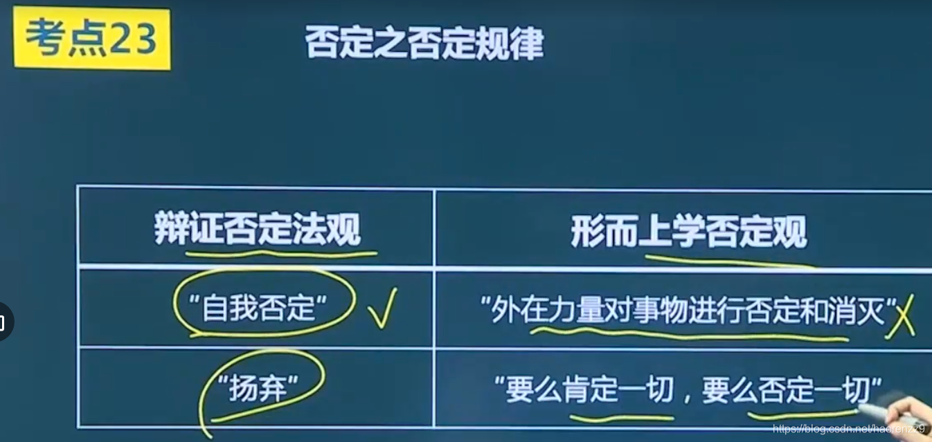 考研政治——马克思三大定律之否定之否定_把蚂蚁踩死是辩证否定吗_吾侪擎天的博客-CSDN博客