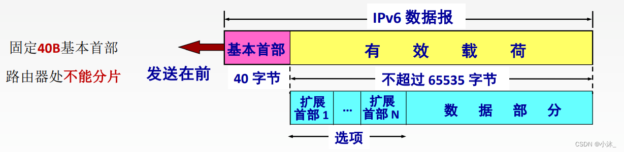 [ͼƬתʧ,Դվз,齫ͼƬֱϴ(img-BkIXGZY3-1651754751778)(C:\Users\xiaomu\AppData\Roaming\Typora\typora-user-images\1651653216622.png)]