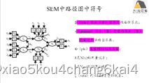 结构方程模型（SEM）在生态学领域中的实践