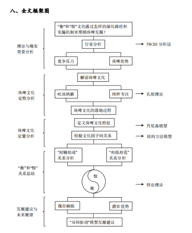 [云炬商业计划书阅读分享] 珠江啤酒公司企业文化调查