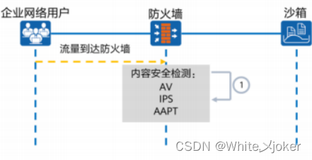 网络安全之ATP