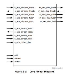 【FPGA】：ip核--Divider(除法器)