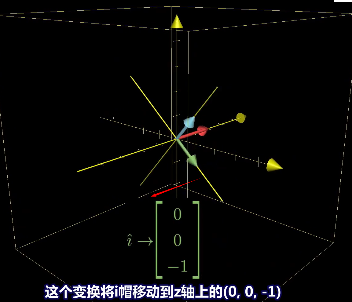 線性代數需要有空間變換的對應思維,這樣理解了矩陣的意義就可以比較