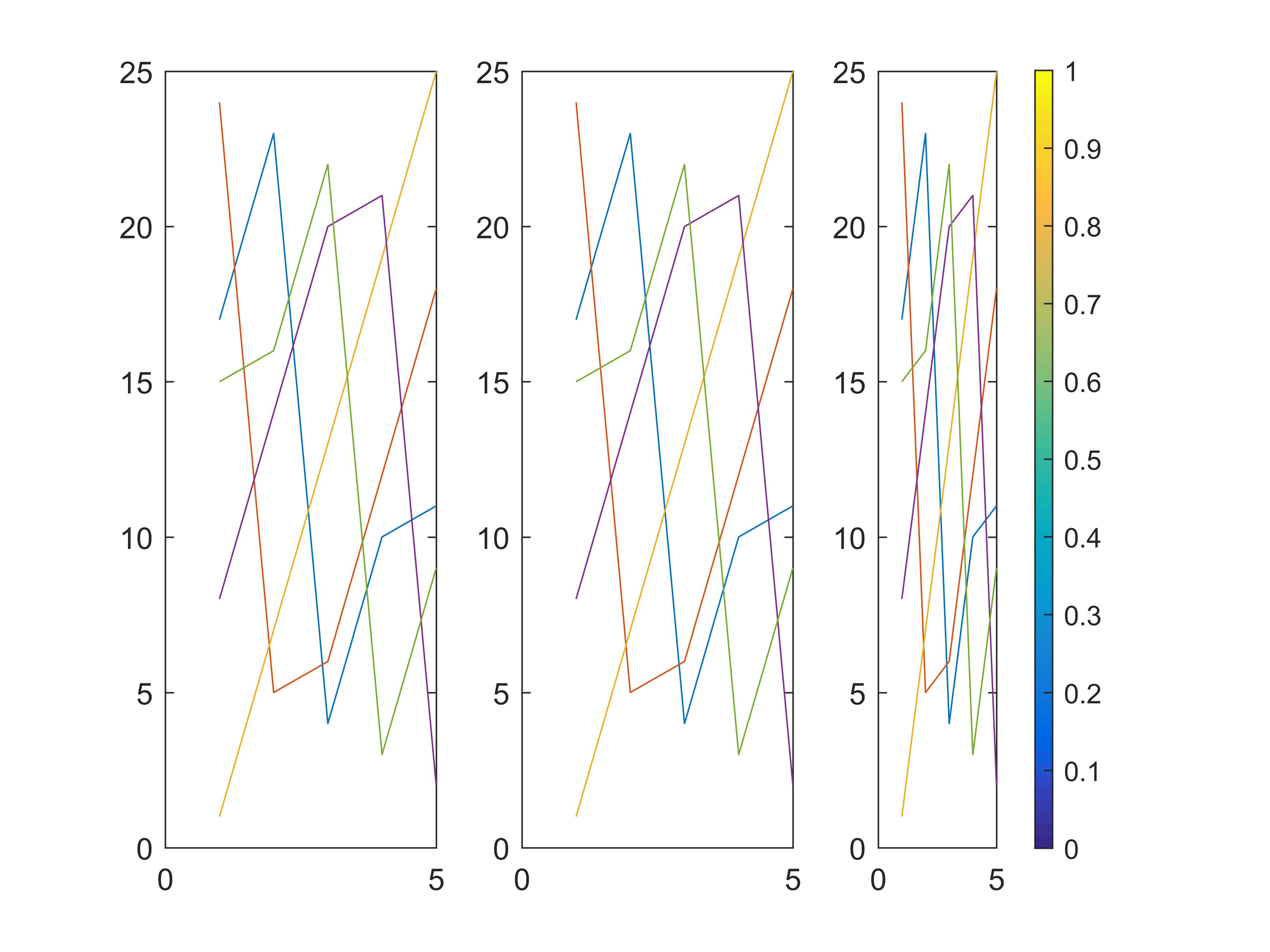 matlab-subplot-colorbar-colorbar-jia-n-qiang