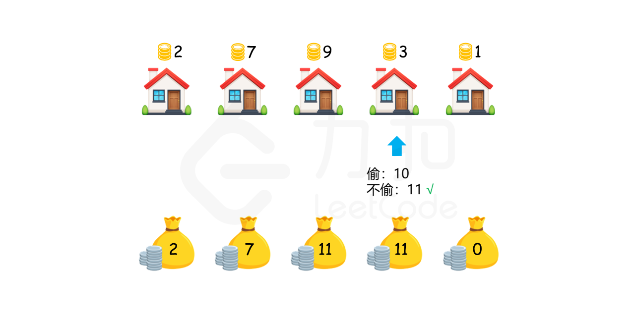 打家劫舍问题 Python题解