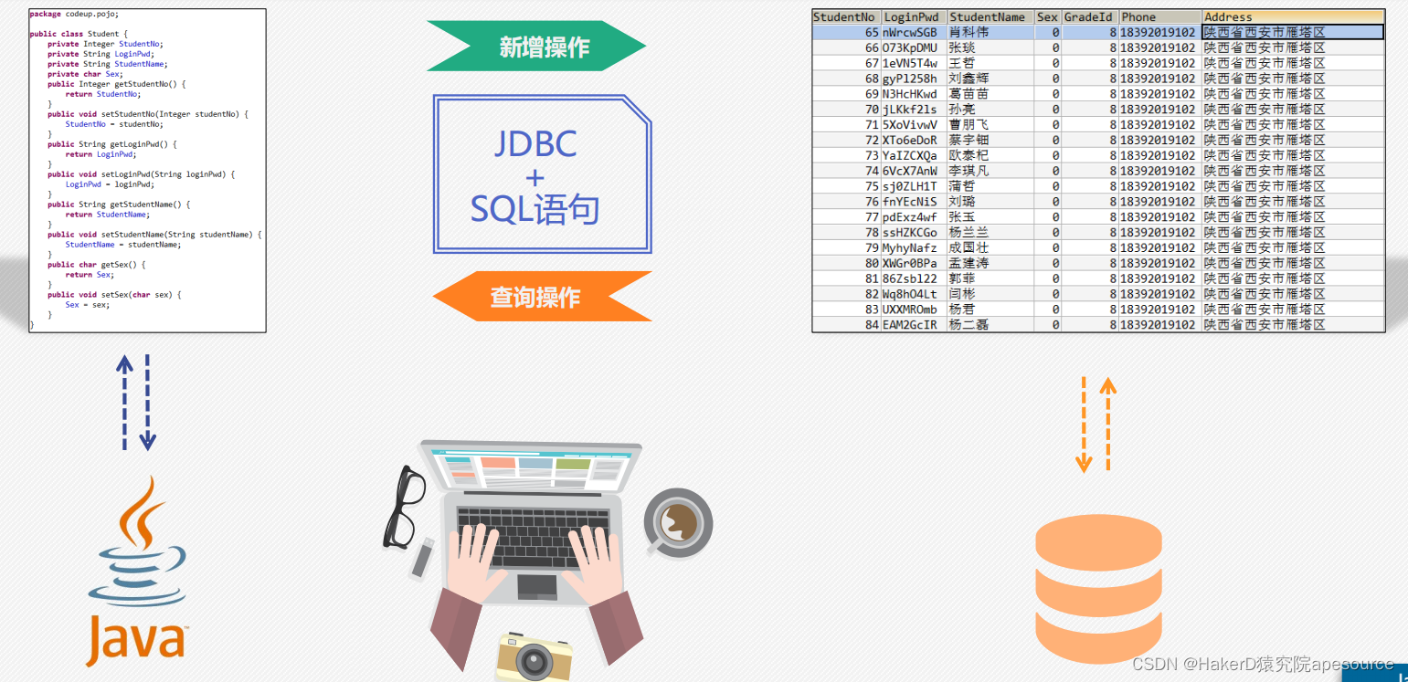 Mybatis是什么？解决了JDBC什么问题？JDBC的实质？Mybatis和hibernate区别？初始Mybatis-CSDN博客