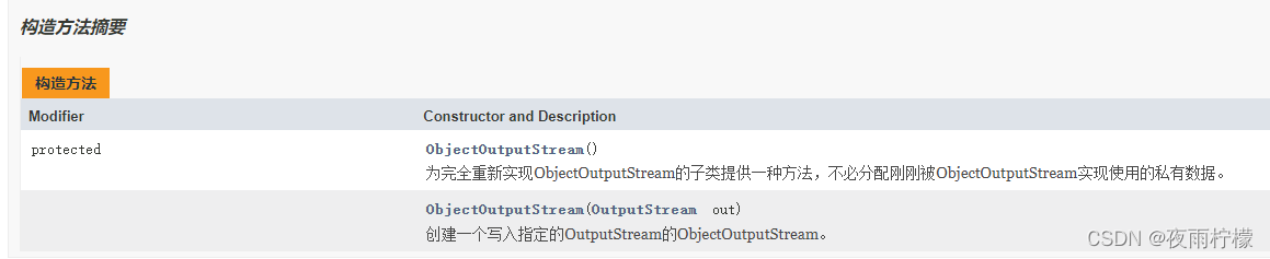 ObjectOutputStream 构造方法