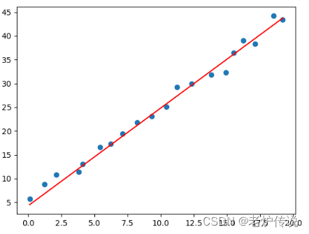一次输入多个数据-batchsize大于1的简单的线性回归模型-标量
