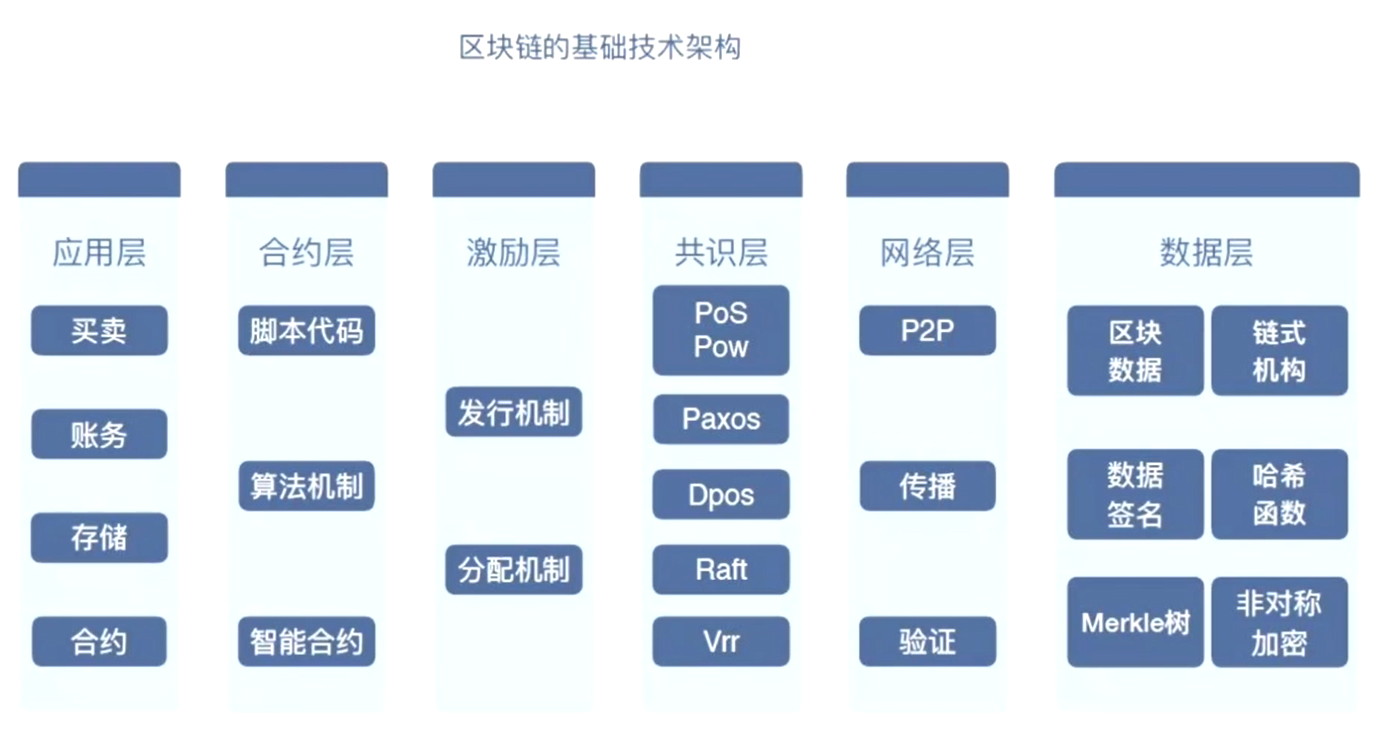 区块链数据结构详解_区块链如何理解数据结构-CSDN博客