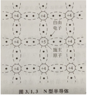 pn结的简介