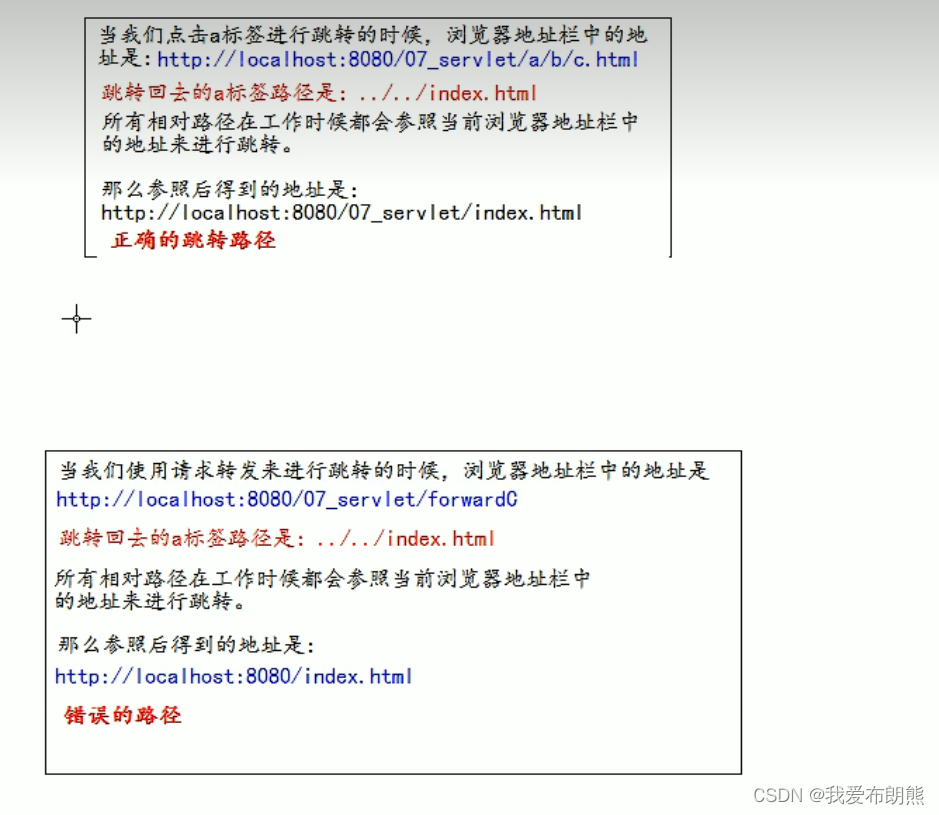 ServletHttpServletRequest类、请求转发对象、常用方法、base标签_请求器转发对象方法CSDN博客