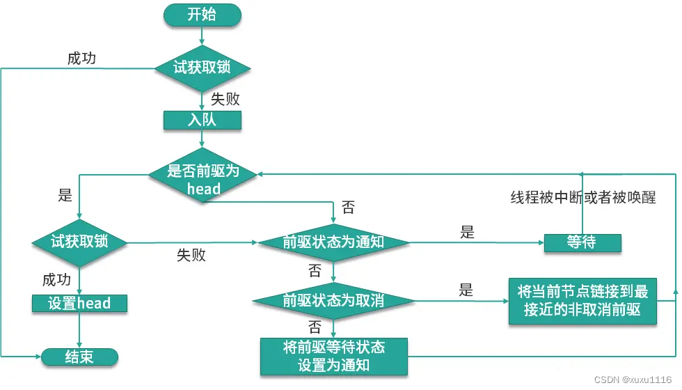 ここに画像の説明を挿入します