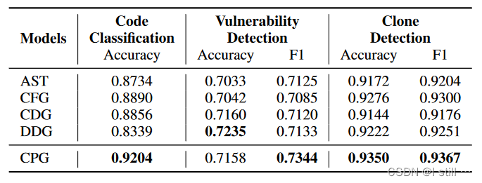 Code Representation方面的Empirical Studies-CSDN博客