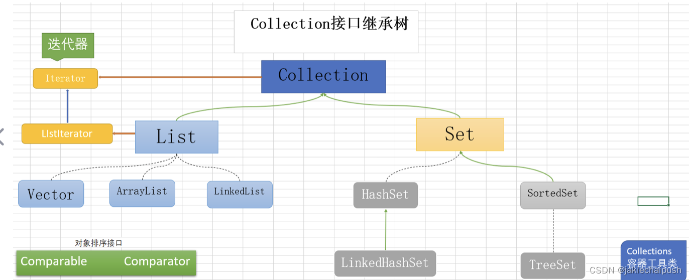 Java集合类源码阅读（一）