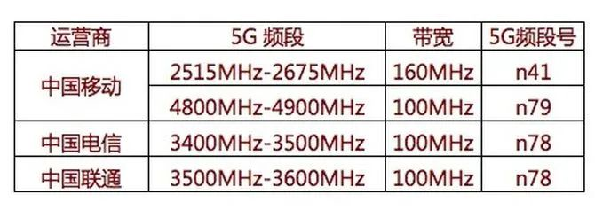 无线基站与无线频谱资源