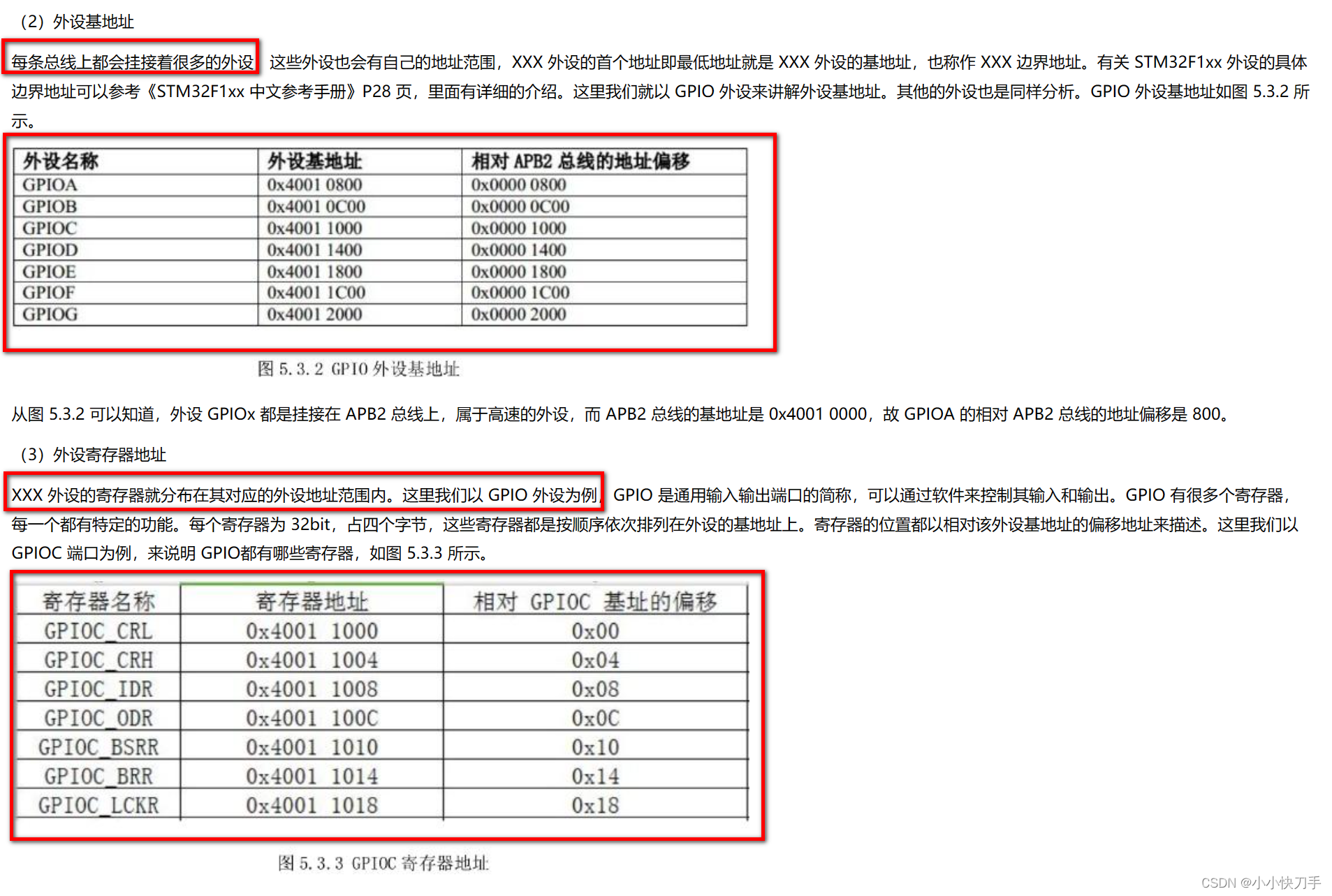 stm32的位带操作