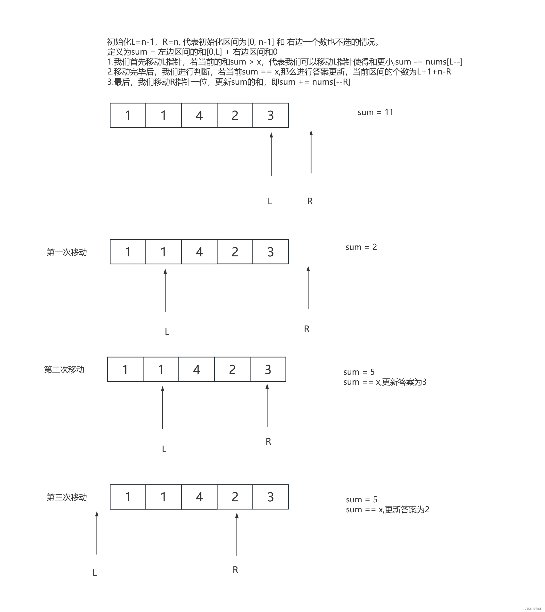 1658. 将 x 减到 0 的最小操作数