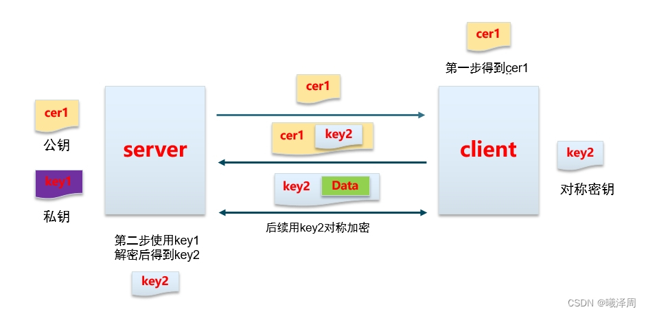 请添加图片描述