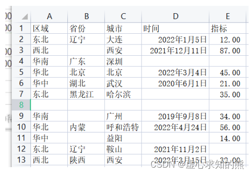 Python 之 Pandas 分组操作详解和缺失数据处理