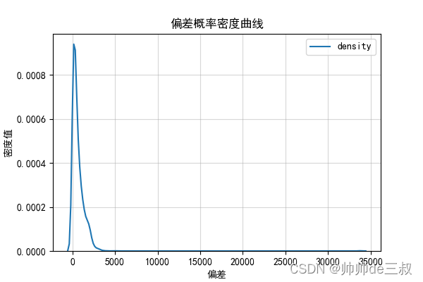 seaborn