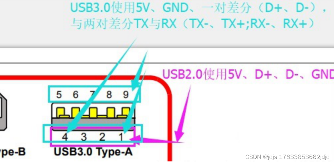 国产USBhub3.0/目前已经在流片阶段