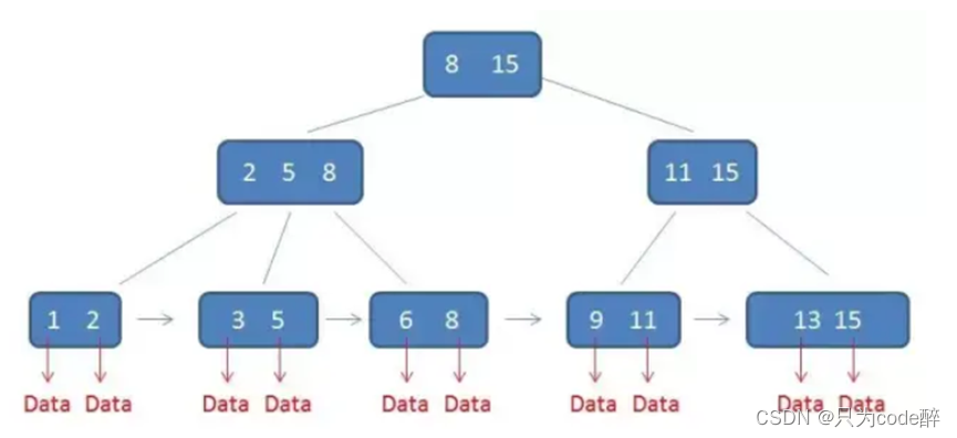 关于mysql数据库，你必须知道的知识。