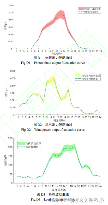 文章解读与仿真程序复现思路——电力自动化设备EI\CSCD\北大核心《考虑多重不确定性和潜在博弈的楼宇群电能优化调度策略》