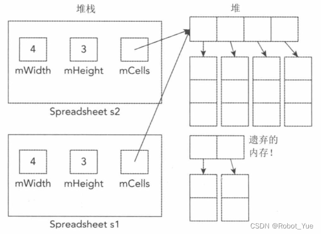 《C++高级编程》读书笔记（八、九：类和对象）