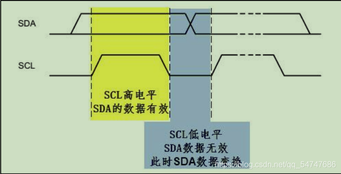 图（四）数据有效性