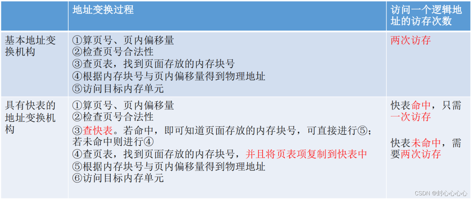 [外链图片转存失败,源站可能有防盗链机制,建议将图片保存下来直接上传(img-5MTaxJYT-1681562603096)(C:\Users\19508\AppData\Roaming\Typora\typora-user-images\image-20230415191433993.png)]