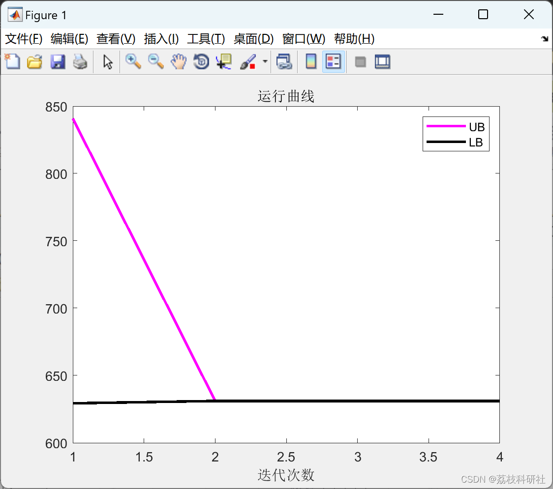 【鲁棒优化、无功优化】两阶段鲁棒优化的主动配电网动态无功优化【IEEE33节点】（Matlab代码实现）