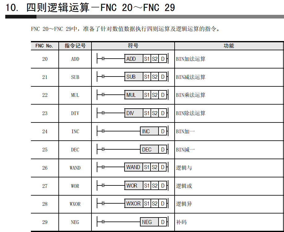 梯形图符号指令说明图片