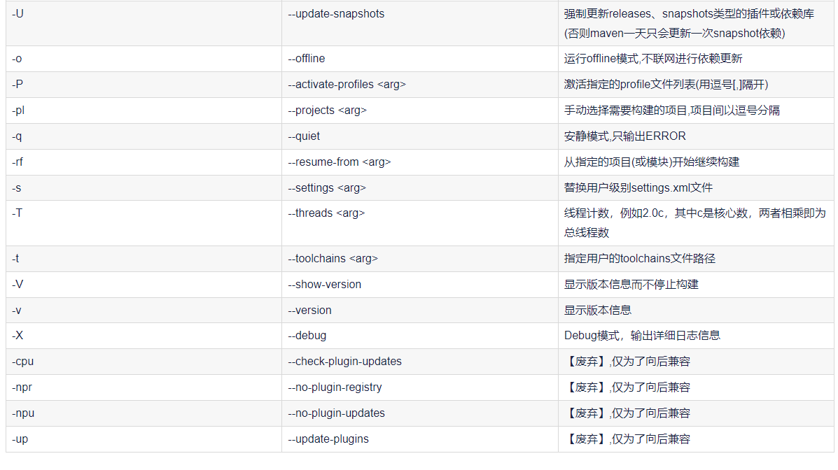 maven基础：mvn命令常用参数整理；如：-am构建指定模块,同时构建指定模块依赖的其他模块