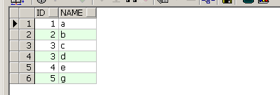 oracle sql语句大全