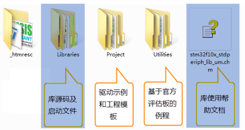 官方库文件夹内容说明
