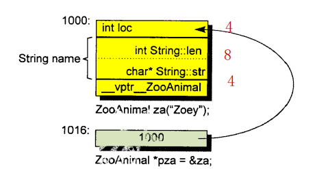 ZoomAnimal ռڴͼ