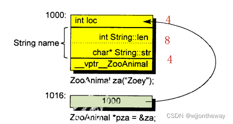 ZoomAnimal 对象占用内存图