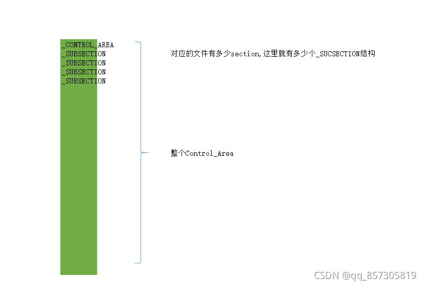 WIN10 19043 VAD节点结构分析_处的vad节点-CSDN博客