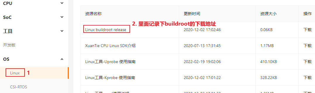 buildrootصַ