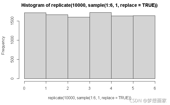 R replicate() 函数教程_replicate函数-CSDN博客