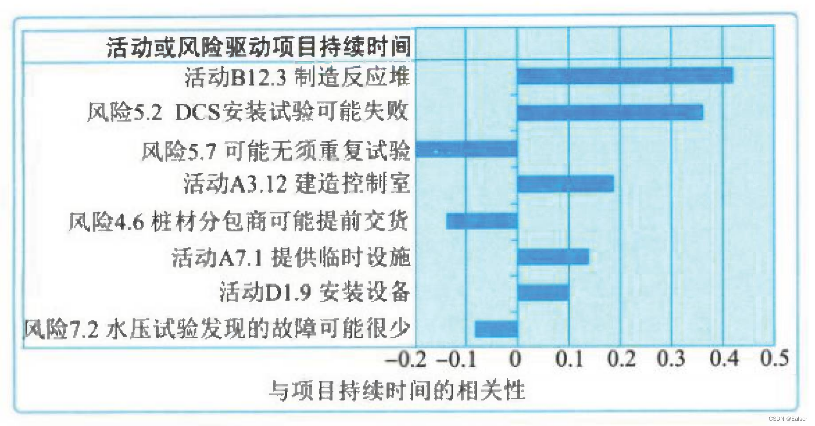 【2023年11月第四版教材】第15章《风险管理》（合集篇）