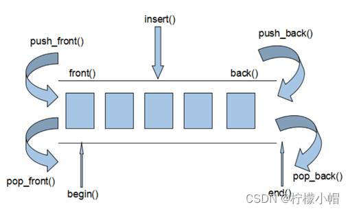 【C++提高编程】C++全栈体系（二十一）