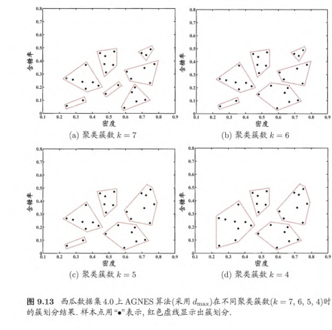 k_mean聚类结果做推荐组合实践