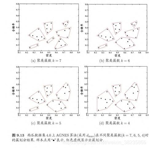 k_mean聚类结果做推荐组合实践