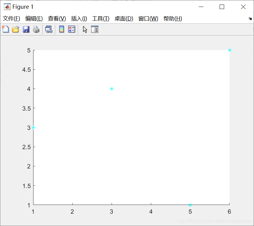 matlab 绘制孤立点