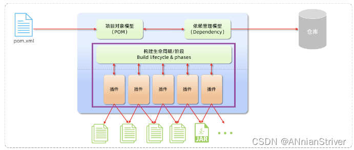 在这里插入图片描述